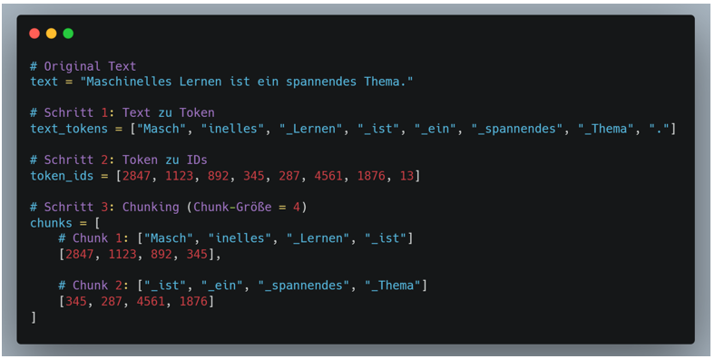 Tokenizing & Chunking Prozess